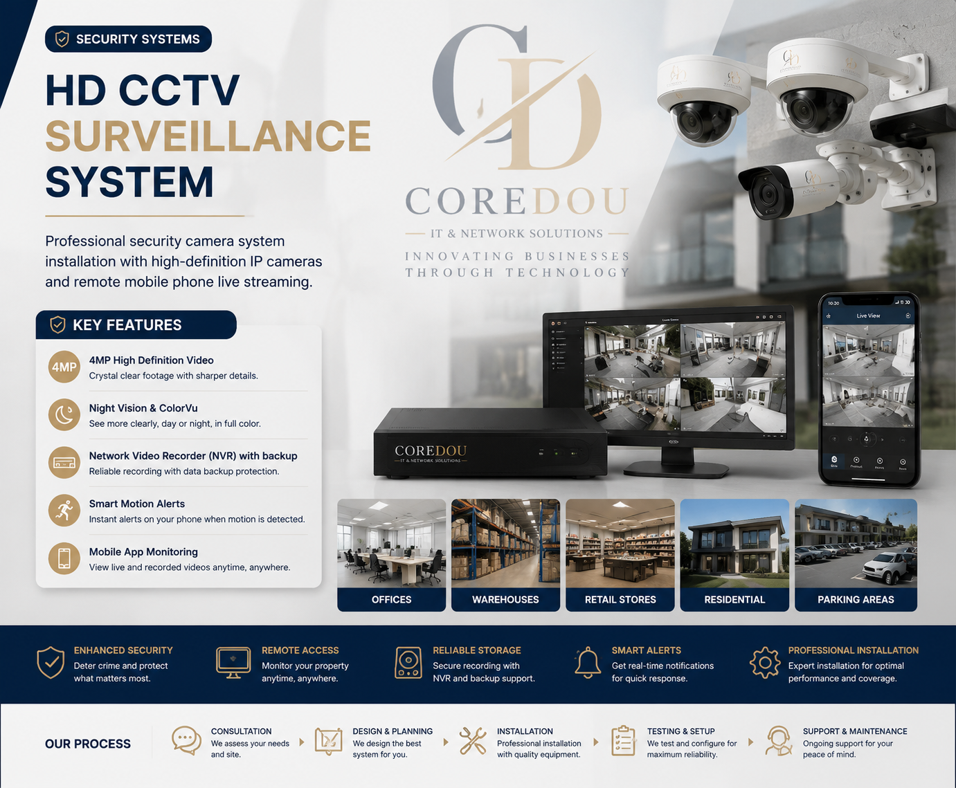 HD CCTV Surveillance System